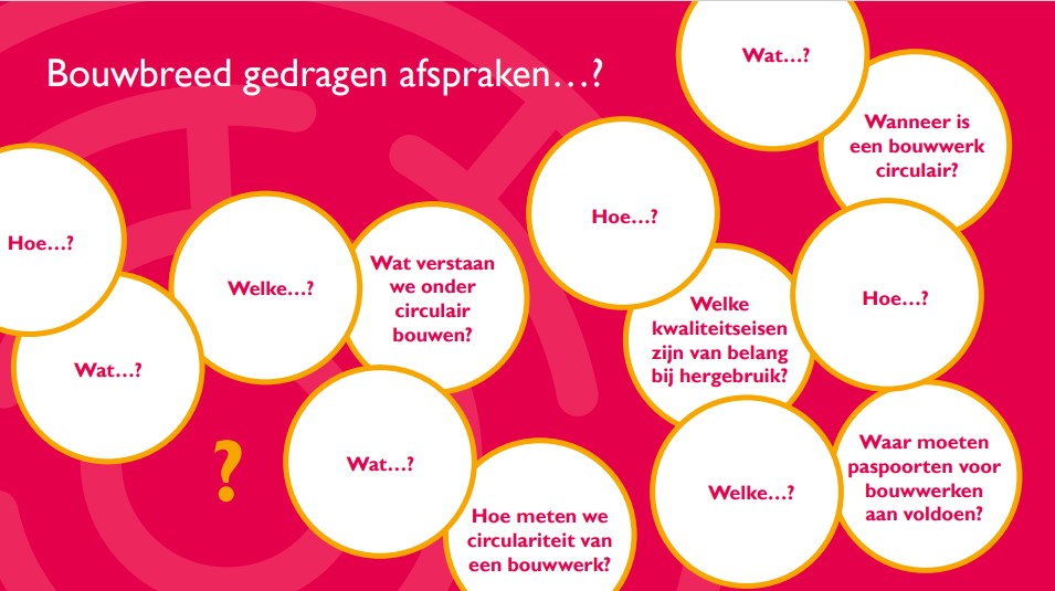 Circulair bouwen